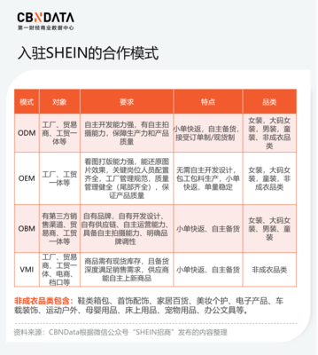 SHEIN首飾 快時(shí)尚風(fēng)潮下的平價(jià)配飾王國(guó)