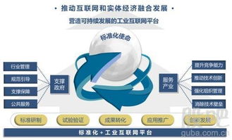 發(fā)改委 加快實施新興產(chǎn)業(yè)重大工程 工業(yè)互聯(lián)網(wǎng)數(shù)據(jù)服務(wù)成為焦點