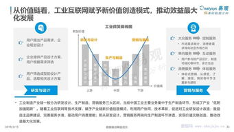 工業(yè)互聯(lián)網(wǎng)數(shù)據(jù)服務(wù) 驅(qū)動(dòng)中國(guó)工業(yè)數(shù)字化發(fā)展的核心引擎——基于易觀專(zhuān)題研究的分析