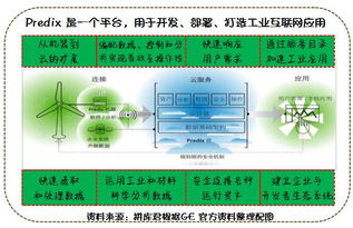 漫畫(huà)解讀工業(yè)互聯(lián)網(wǎng) 數(shù)據(jù)服務(wù)如何打造深度爆品