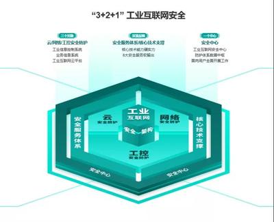 國(guó)投創(chuàng)業(yè)工業(yè)互聯(lián)網(wǎng)投資企業(yè) 加速駛?cè)氚l(fā)展“快車(chē)道”，引領(lǐng)工業(yè)互聯(lián)網(wǎng)數(shù)據(jù)服務(wù)“安全協(xié)同”新未來(lái)