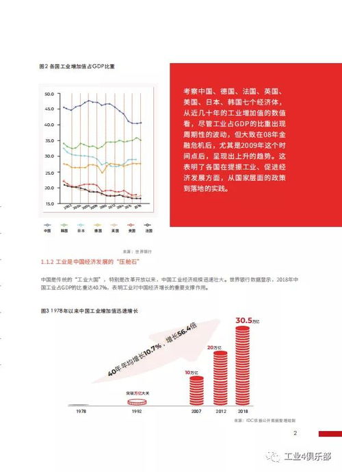 深度融合的支點(diǎn) 以工業(yè)互聯(lián)網(wǎng)數(shù)據(jù)服務(wù)引領(lǐng)工業(yè)知識(shí)與ICT技術(shù)的革命