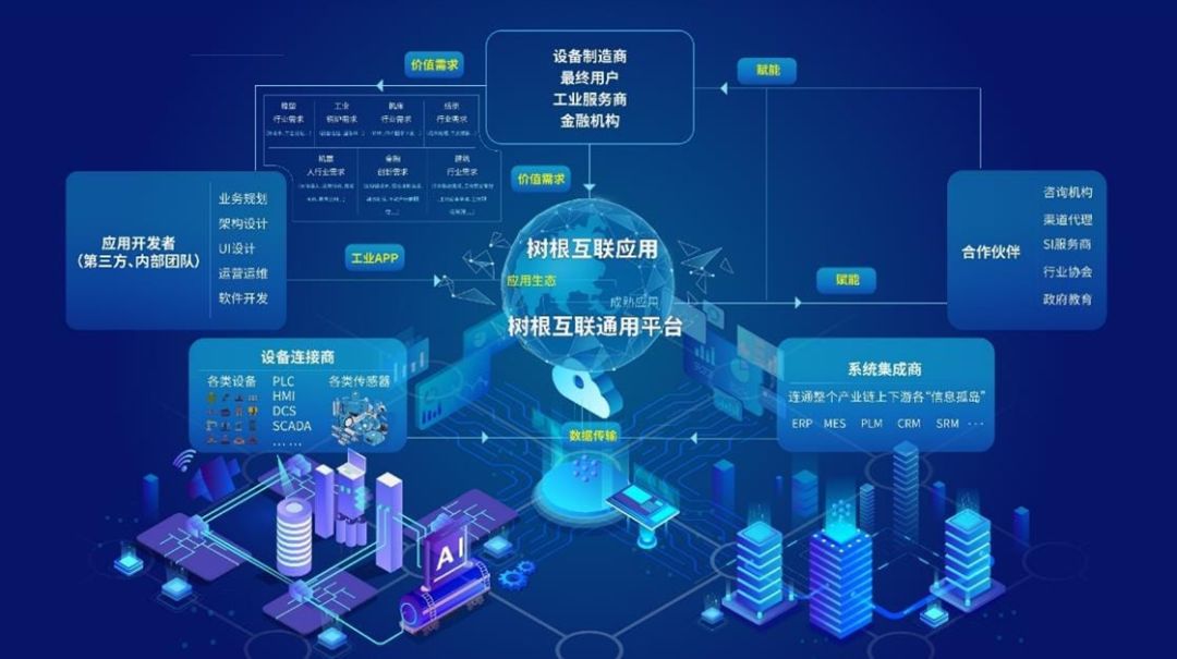 科技“新基建”之工業(yè)互聯(lián)網(wǎng) 數(shù)據(jù)服務(wù)驅(qū)動(dòng)產(chǎn)業(yè)變革