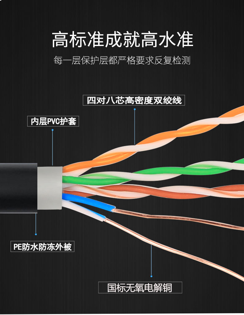 上海秋葉原超五類雙屏蔽網(wǎng)絡(luò)線千兆傳輸家裝網(wǎng)絡(luò)線純銅包郵 - 360購(gòu)物